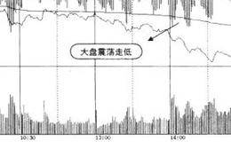 如何把握直线拉升类个股