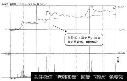 <a href='/hongguan/265582.html'>动力源</a>(600405)的分时走势图
