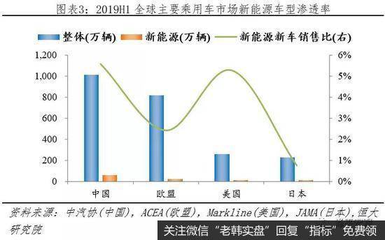 任泽平股市最新相关消息：全球新能源汽车守得云开见月明4