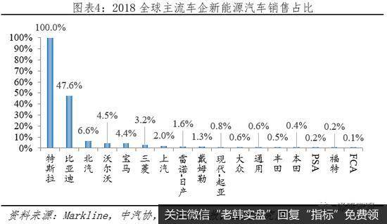 任泽平股市最新相关消息：全球新能源汽车守得云开见月明5