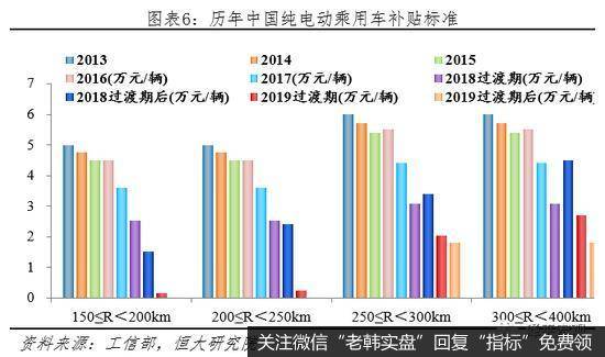 任泽平股市最新相关消息：全球新能源汽车守得云开见月明7