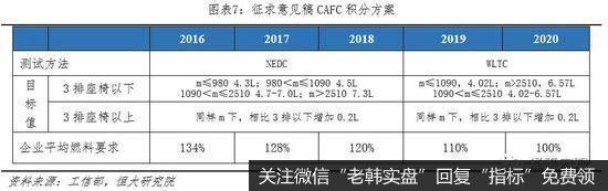 任泽平股市最新相关消息：全球新能源汽车守得云开见月明8