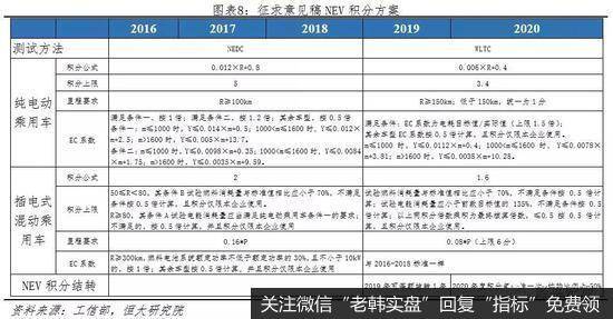 任泽平股市最新相关消息：全球新能源汽车守得云开见月明9