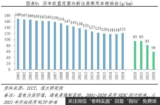 任泽平股市最新相关消息：全球新能源汽车守得云开见月明10