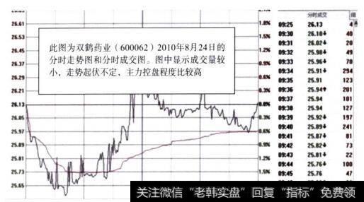 双鹤药业(600062)在2010年8月24日的分时走势图和分时成交图