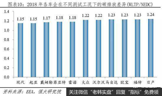 任泽平股市最新相关消息：全球新能源汽车守得云开见月明11