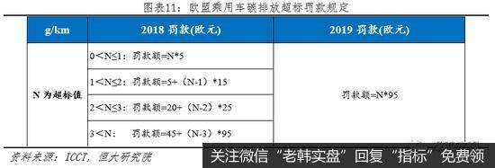 任泽平股市最新相关消息：全球新能源汽车守得云开见月明12