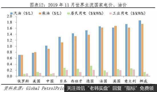 任泽平股市最新相关消息：全球新能源汽车守得云开见月明13