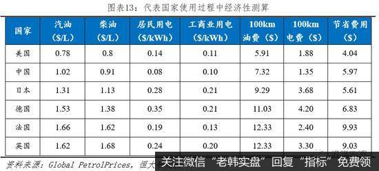 任泽平股市最新相关消息：全球新能源汽车守得云开见月明14