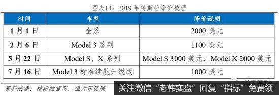 任泽平股市最新相关消息：全球新能源汽车守得云开见月明15