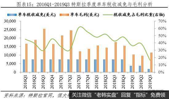 任泽平股市最新相关消息：全球新能源汽车守得云开见月明16