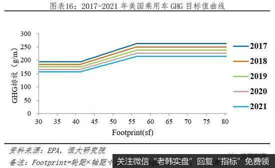 任泽平股市最新相关消息：全球新能源汽车守得云开见月明17