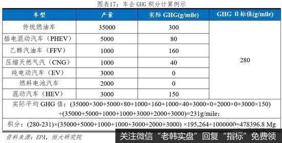 任泽平股市最新相关消息：全球新能源汽车守得云开见月明18