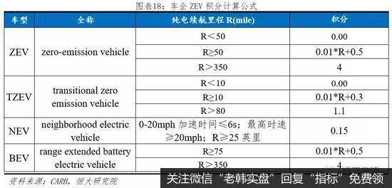 任泽平股市最新相关消息：全球新能源汽车守得云开见月明19