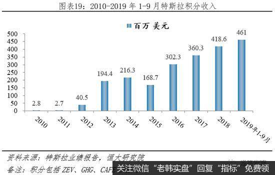 任泽平股市最新相关消息：全球新能源汽车守得云开见月明20