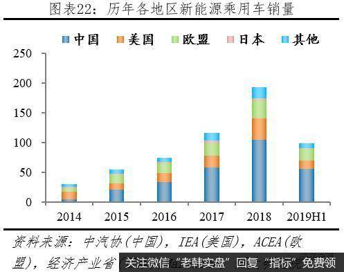 任泽平股市最新相关消息：全球新能源汽车守得云开见月明23