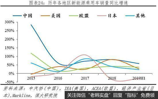 任泽平股市最新相关消息：全球新能源汽车守得云开见月明25