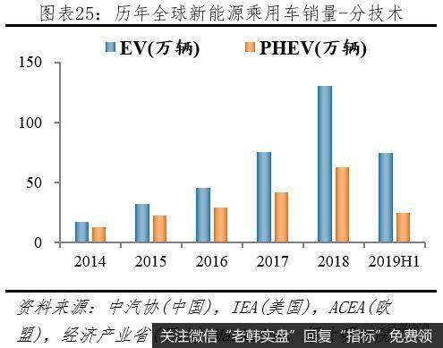 任泽平股市最新相关消息：全球新能源汽车守得云开见月明26