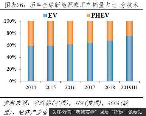 任泽平股市最新相关消息：全球新能源汽车守得云开见月明27