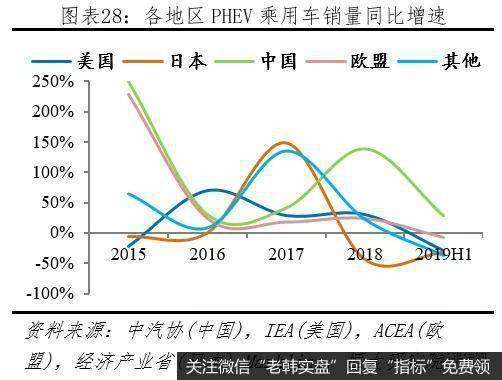 任泽平股市最新相关消息：全球新能源汽车守得云开见月明29