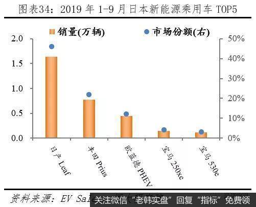 任泽平股市最新相关消息：全球新能源汽车守得云开见月明35