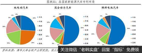 任泽平股市最新相关消息：全球新能源汽车守得云开见月明36