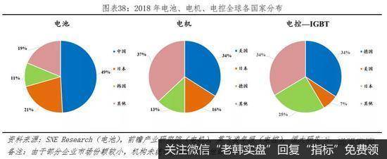 任泽平股市最新相关消息：全球新能源汽车守得云开见月明39