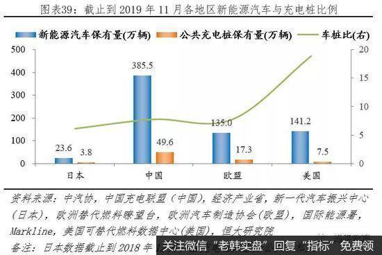 任泽平股市最新相关消息：全球新能源汽车守得云开见月明40