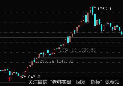 [李正金谈股]分时结构引发的反弹一触即发