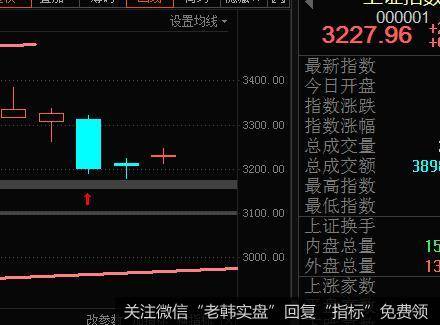 分时结构引发的反弹一触即发