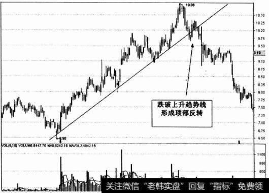 哈飞股份图