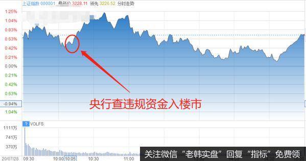 猎豹实盘:央行又出手了!对股市有何影响?