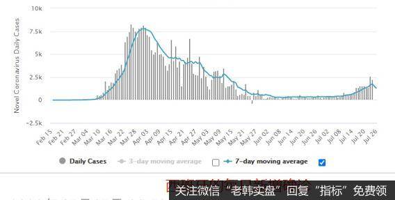 鹰眼实盘：注意，三个不好的信号