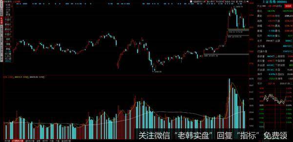 游资不朽哥:胜负未分,明日再战!