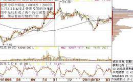 股价实战要点分析