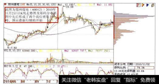 郑州煤电(600121)日K线走势图及筹码分布图