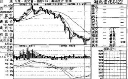 后析中四交（成量在应用的盘）分