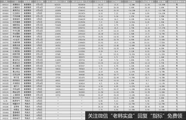 先机观察：大股东增持，股票一定会涨吗