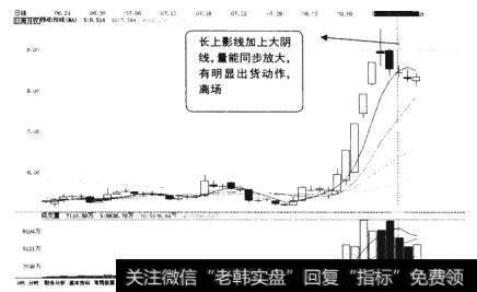 该股的日K线图