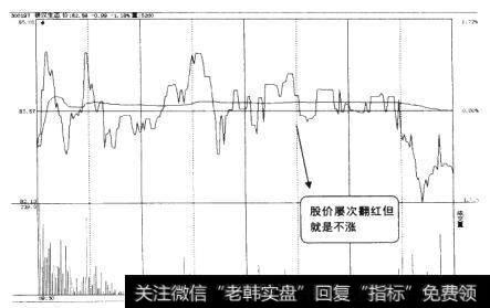 <a href='/gushiyaowen/116892.html'>铁汉生态</a>(300197) 2011年7月12日的分时走势图
