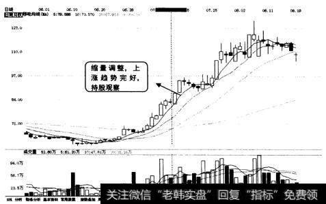 该股的日K线图