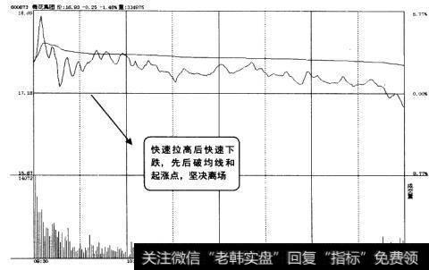 梅花集团(600873)的分时走势图