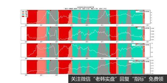 杨德龙<a href='/yangdelong/309729.html'>股市</a>最新消息：未来大类资产价格的变动<a href='/yangdelong/309728.html'>趋势</a>——基于美林时钟的思考