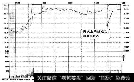 一股票某天的分时走势图