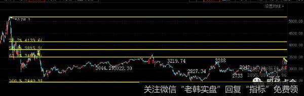 [李正金谈股]量价齐升，再度起飞