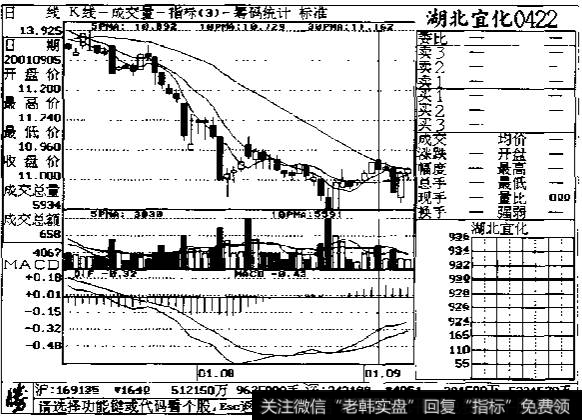 成交量在盘后分析中的应用图二