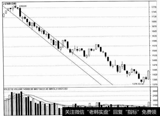 <a href='/yangdelong/290035.html'>上证指数</a>（日线）图