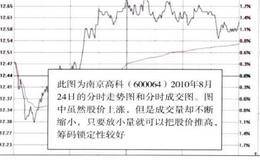 高位密集峰、配股除权后能迅速填权判断方法描述