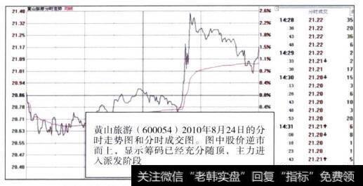 黄山旅游(600054)分时走势图及分时成交图