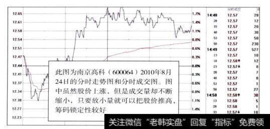 <a href='/kechuangban/167202.html'>南京高科</a>(600064)分时走势图和分时成交图